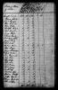 1790 United States Federal Census