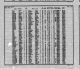 California, Divorce Index, 1966-1984 California, Divorce Index, 1966-1984
